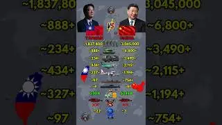 Taiwan vs China Military Power 2026