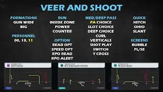 Using Concepts to Build an Offense