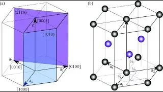 Hexagonal planes and directions