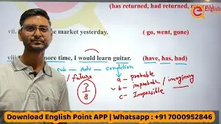 Tense Exercise For ALL Exams | Tense in English Grammar | Tense MCQs