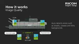 Ricoh Auto Colour Diagnosis Unit for the flagship Pro C9200 and Pro C9210 product range
