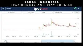 ANALISA SAHAM ATLA