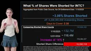 How much is INTC Shorted? What is Short Interest for INTC? As of January 15 2025  Settlement Date