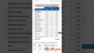 foreign institutional investors are buying these #stocks #trading #stockmarket  #fiis #nifty #share