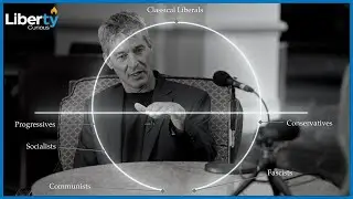 The political spectrum explained by a Classical Liberal | Bruce Pardy