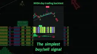 The simplest buy/sell signals for trading.#NVDA backtest profit $971.#day trading#美股
