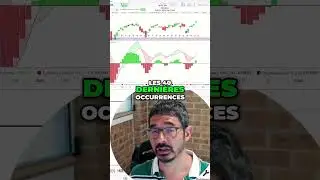 Trading setup triggered: MACD #sp500 #trading #setuptrading #tradingsignals #MACD #Backtest