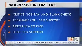 PROGRESSIVE INCOME TAX