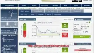 Free Binary Option Strategy:Best Binary Options