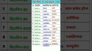 Vitamin important points।all vitamins and their chemical name