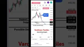 Vardhman Textiles analysis upcoming targets #shorts #stockmarket #vardhmantextilessharenewstoday