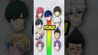 CLOSEST BLUE LOCK PLAYER TO ISAGI?