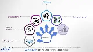 Regulation S A Brief Overview