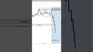 Trading short video 📸 editing #trending XAUUSD Chart Analysis #forex