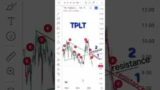 TPLT  company  weekly analysis technology and communication sector in psx ( pakistan stok Exchange).