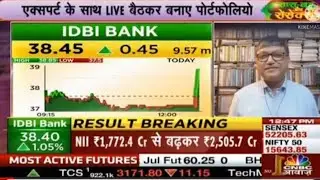 IDBI bank Ltd share Latest Target | IDBI bank results 2021 | IDBI bank limited share performance