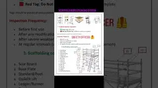 Scaffolding Inspection tag system. #scaffoldingsafety #scaffolding #shorts #drarifsafetywala #short