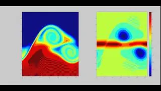 two wave instability