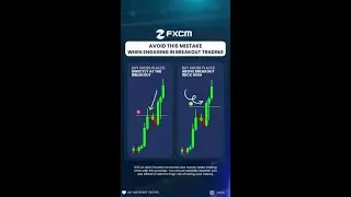 Avoid This Mistake When Trading The Breakout