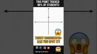 Map Reading | Axis Search#PointLocator #GraphScan #MathLocator