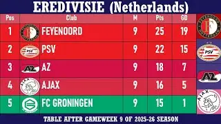 EREDIVISIE (Netherlands) Table - End of Matchday 9 of 2025-26 season | Feyenoord at the top