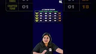 Plus Two Chemistry Onam Exam 2025 | Chapter Wise Weightage