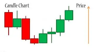 Forex charts #forex #forextrading #forexchart #forexknowledge #forexcourse #forexclass