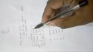 Normalization in DBMS | Basics of normalization | Need of Normalization in DBMS | 1st normal form