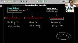Solid State | Defect In Solid | 12th JEE Chemistry | 17th April. 2022