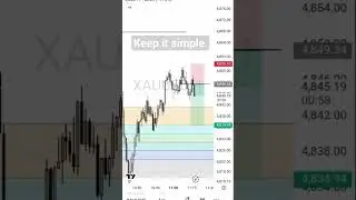 Simple trade.   #motivation #trading #daytrading #trader