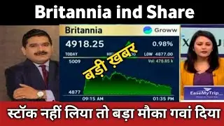 Britannia Share Latest News 🔴 Britannia Share Today Update, Consumer Goods Sector Insights, Buy?