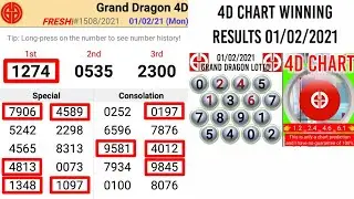 GRAND DRAGON LOTTO 4D CHART 02/02/2021