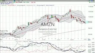 $AMZN-Thinking about buying now that the Whole Foods acquisition is complete? Here&rsquo;s what ADX says.