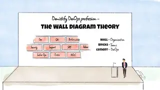 Demystifying DevOps profession - The Wall Diagram theory | SloopStash