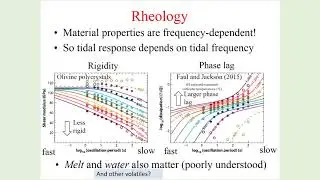 Tidal Heating:  Lessons from Io and the Jovian System; Relevance to Exoplanets