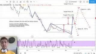Aurora Cannabis Stock Analysis - ACB Stock Forecast - 19/05/20