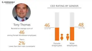 Working at Windstream - May 2018