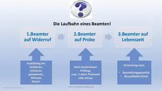3 Stationen der Beamtenlaufbahn