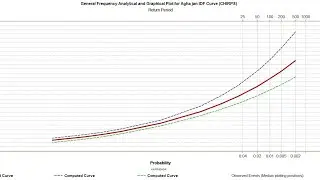HEC-SSP (IDF) Intensity Duration Frequency analysis