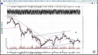 2025 12 24 Crypto PMV Just Trading Sideways
