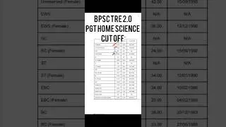 BPSC TRE 2.0 CUT OFF |BPSC TRE PGT HOME SCIENCE CUT OFF | #bpsc #bpsctre #bihar #cutoff #bpscteacher
