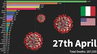 Total Coronavirus Deaths 27 April | COVID 19 | Death toll | Bar Chart Race | By Country