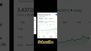 Waaree Energies Share Latest News 🔥 Waaree Energies Q2 Results 2024 #shorts #trending #ytshorts