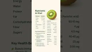 K for Kiwi 🥝 Rich in Vitamin C for a healthier, happier you! #Nutrients #Vitamins  #Healthbenefits