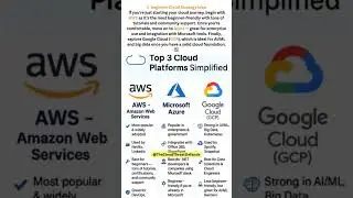AWS vs Azure vs Google Cloud (GCP) &ndash; Which Cloud Platform Should You Learn in 2025? #cloud #shorts