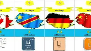 The World's Top Leaders in Lithium Reserves by Country  (2024) | 26 Countries Compared