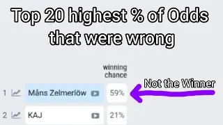 Top 20 highest % of odds that were wrong in Eurovision NF (2018-2025)