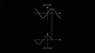 Derivative of sin x