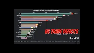 Top 15 US Trade Deficits by Country