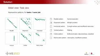 QEVIS: Multi-grained Visualizing of Distributed Query Execution | VIS 2023